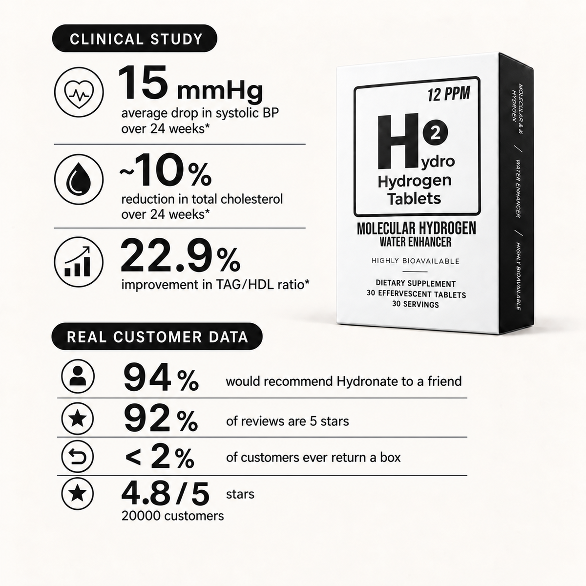 H2 Molecular Hydrogen Water