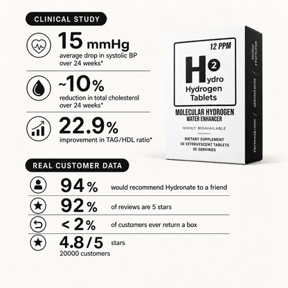 H2 Molecular Hydrogen Water